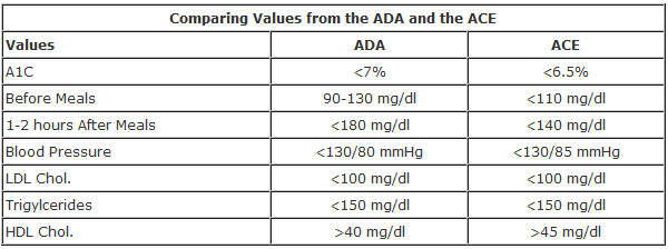 What Is Good Glucose Level