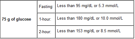 Ivermectin for lambs