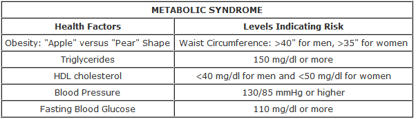 Metabolic-Syndrome-Chart