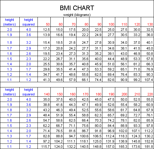 Body Mass Index Chart For Women