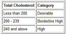 LDL-HDL- Triglyceride 