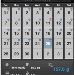 Diabetes Budyy - Control Your Blood Sugar