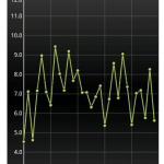 Diabetes App for Diabetic