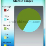 Track3 Diabetes Planner