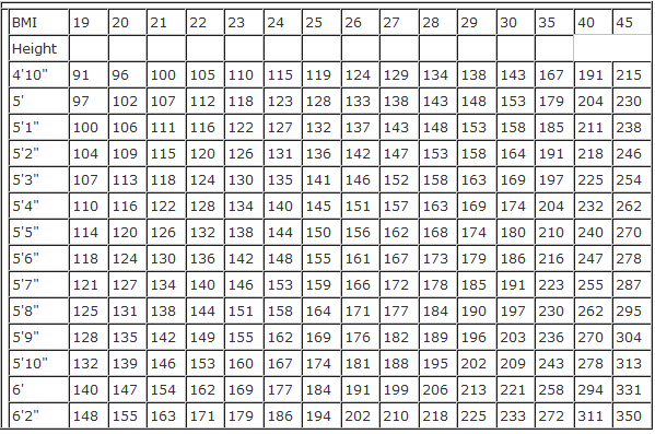 Diabetes Bmi Chart