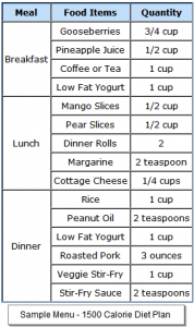 Sample Menu for 1500 Calorie Diet Plan